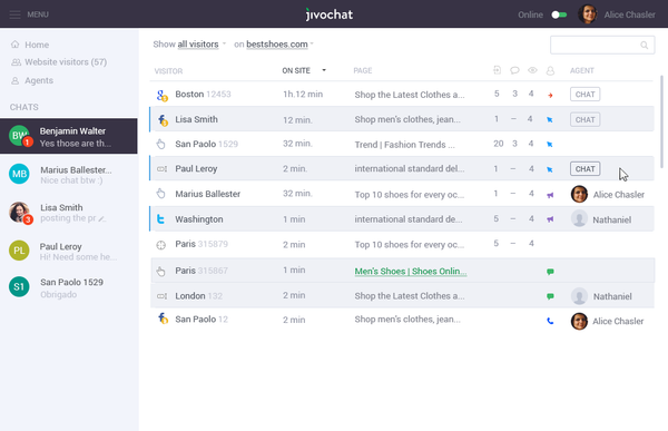 JivoChat – All-in-One Omnichannel Customer Service Platform
